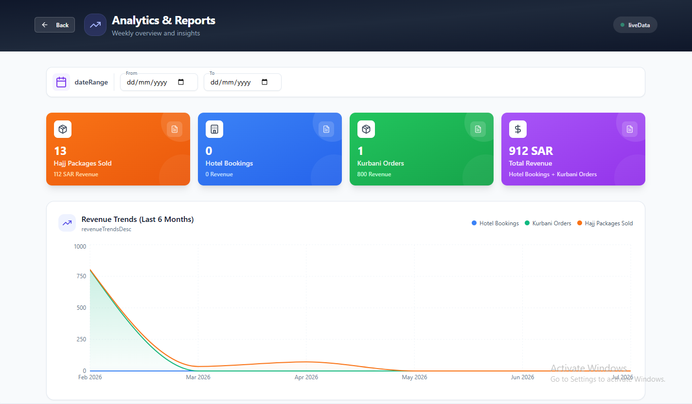 Analytics and Reports dashboard screen