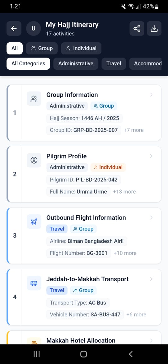 My Hajj Itinerary activity list screen